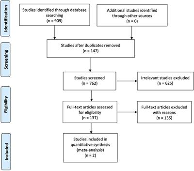 Systematic review on dental caries preventive and managing strategies among type 2 diabetic patients